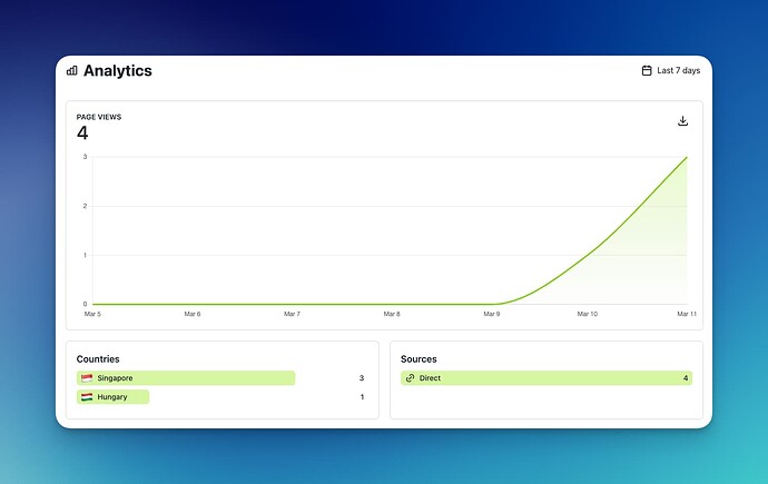 limey-link-Analytics